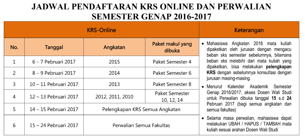 pendaftaran KRS Online